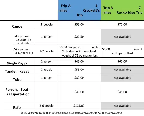 Fox's High Rock Canoe Livery Pricing Chart